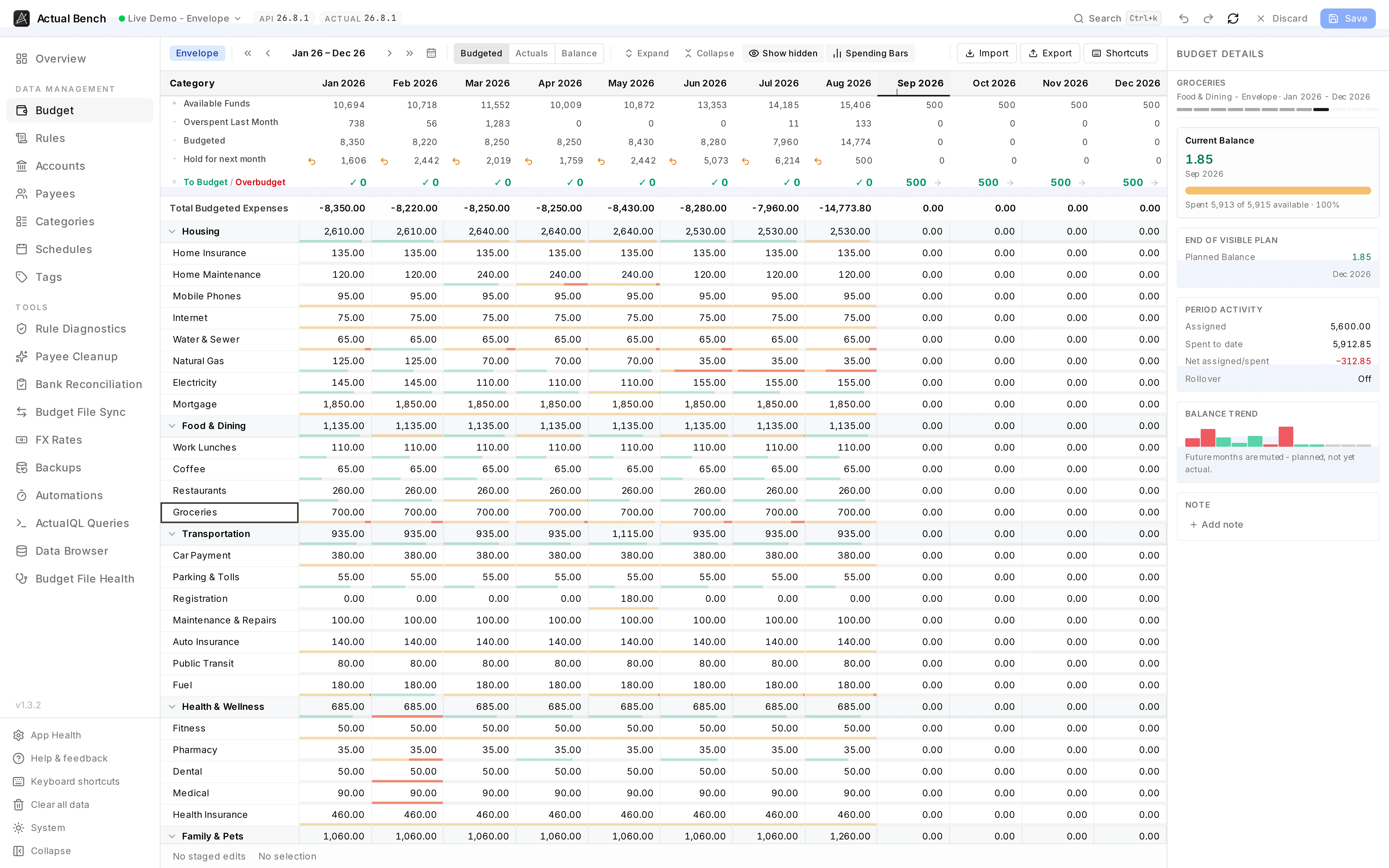 The details panel showing one category's balance, assigned and spent totals, and balance trend.