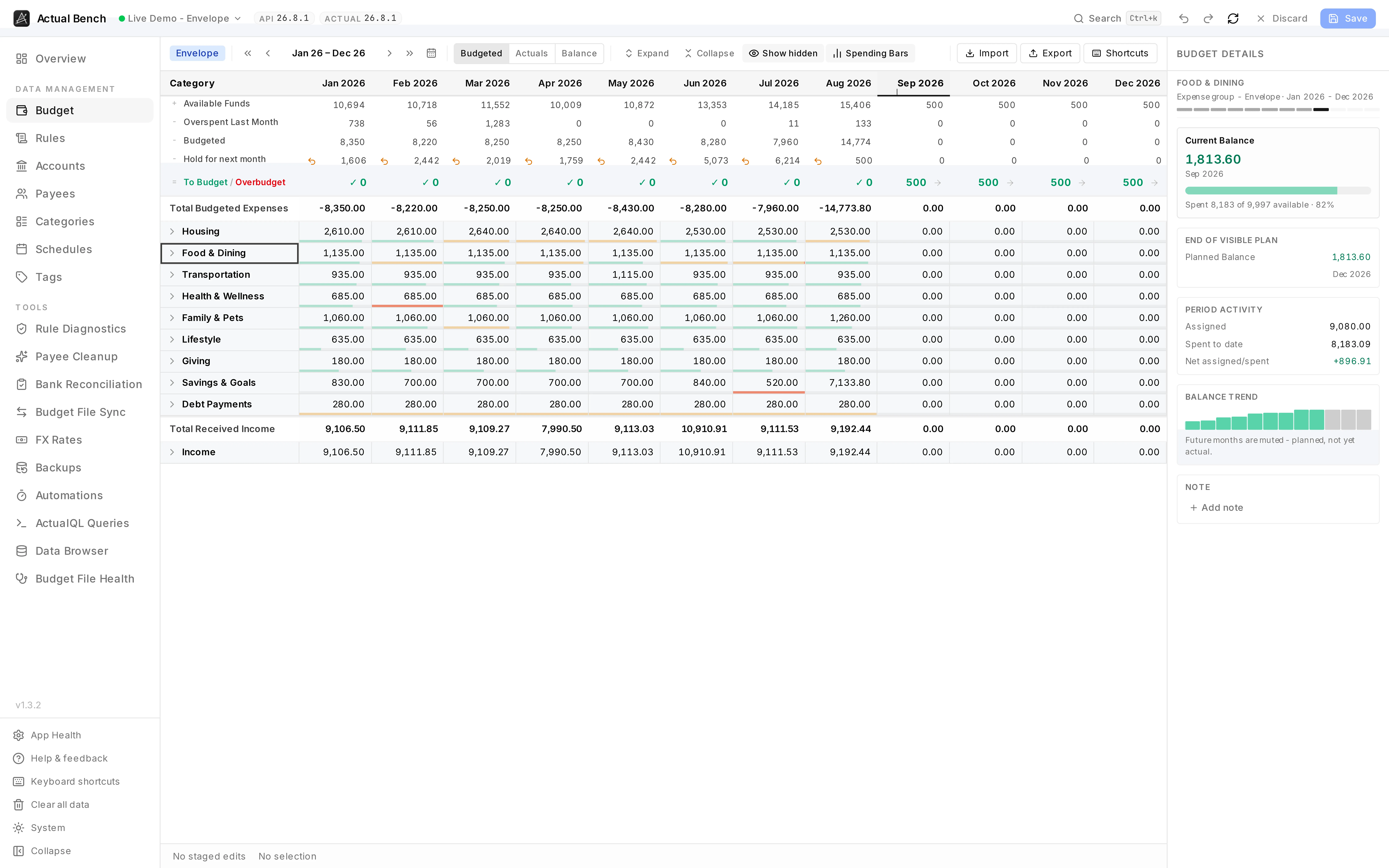 The details panel showing one category group's balance, activity and trend.