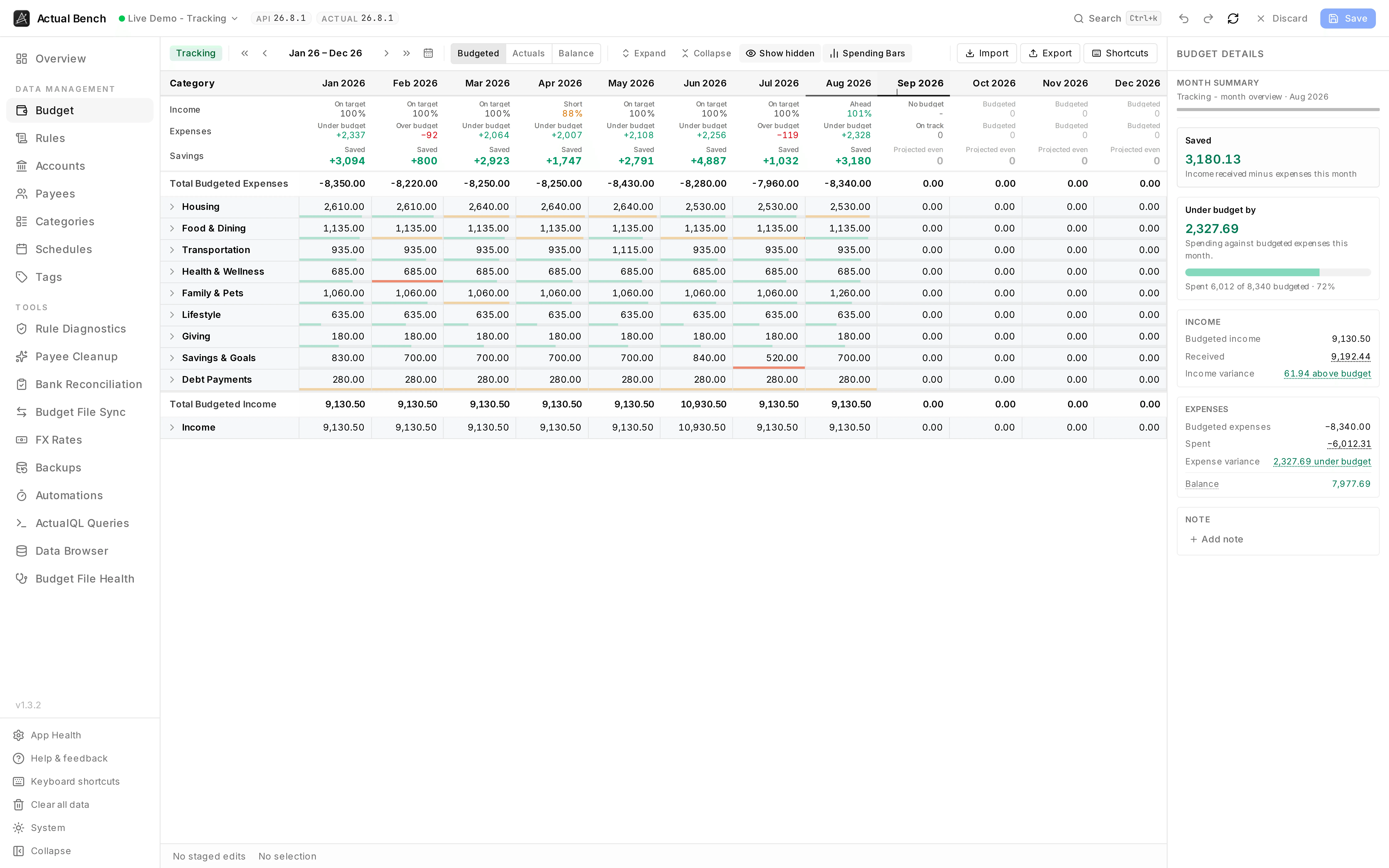 The same panel on a Tracking budget, showing income and expense variance against plan.