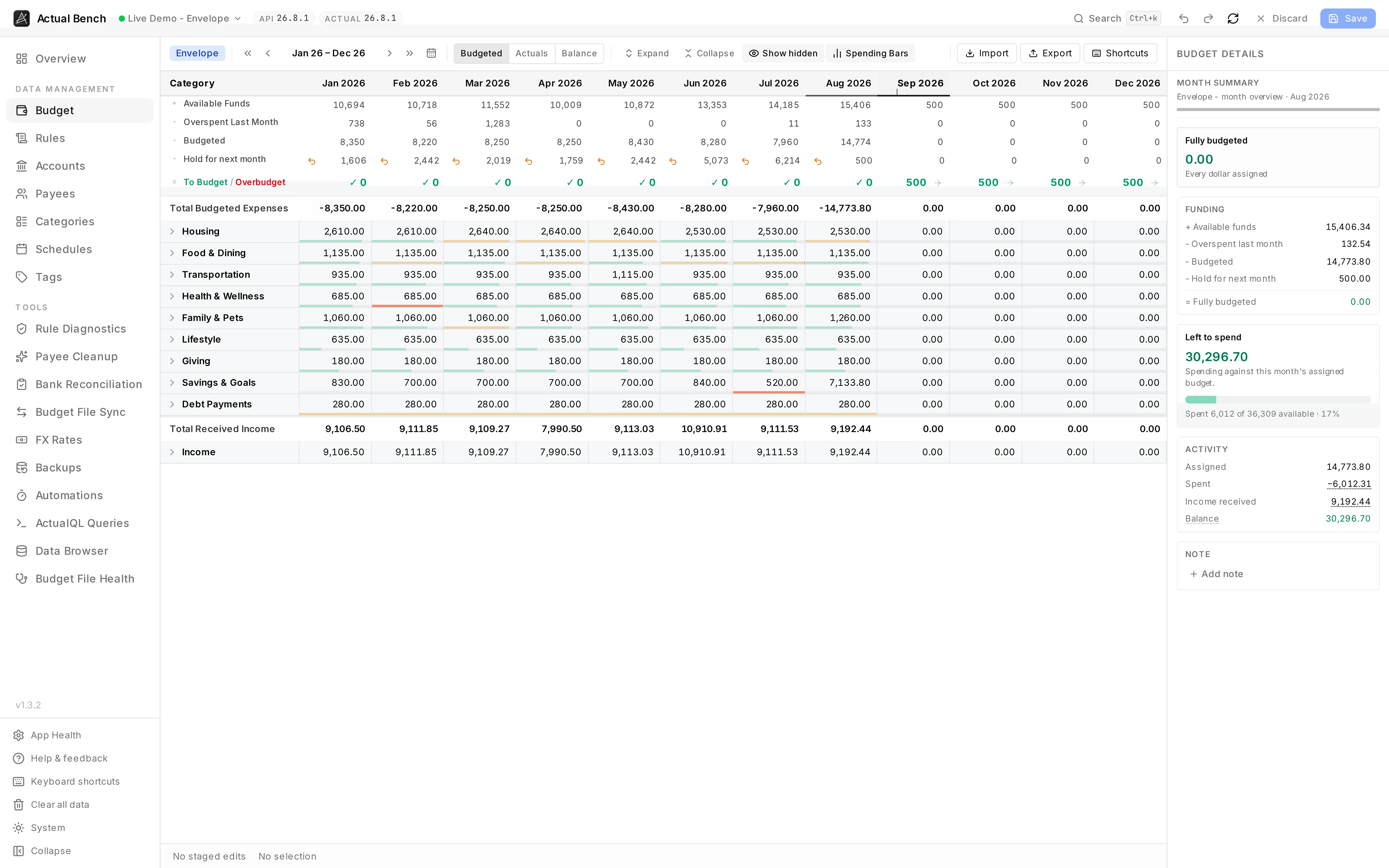 The details panel showing an Envelope month summary: where To Budget comes from, then the month's activity.